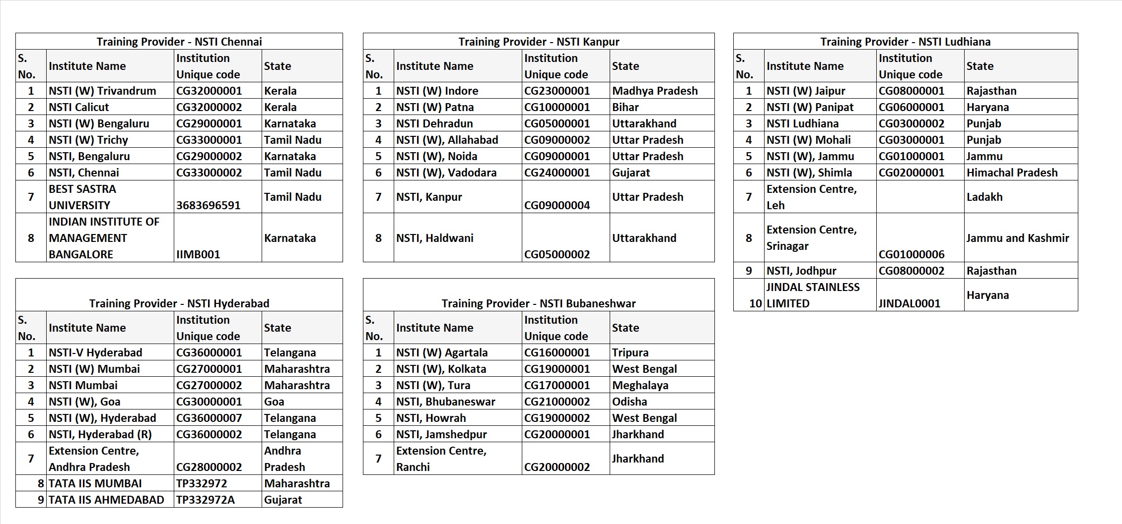 Training Providers